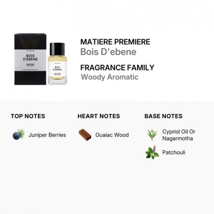 Matiere Premiere Bois D'ebene