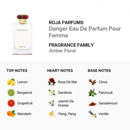 Roja Parfums Danger