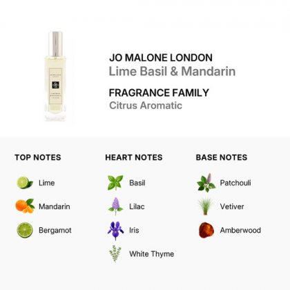 Jo Malone Lime Basil & Mandarine (Without Box)