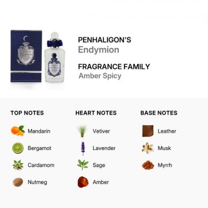 Penhaligons Endymion