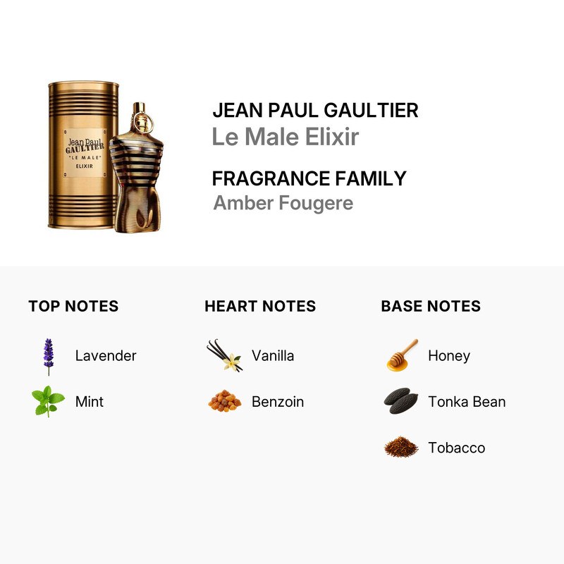 Jean Paul Gaultier Le Male Elixir Eau de Parfum