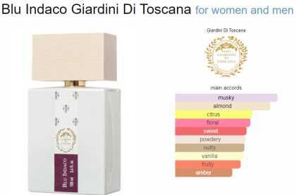 Giardini Di Toscana Blu Indaco Body Cream 250ml