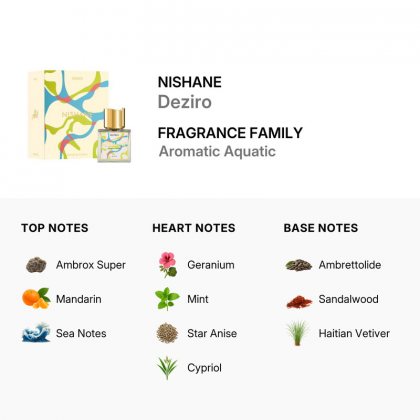 Nishane Deziro