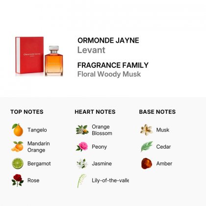 Ormonde Jayne Levant