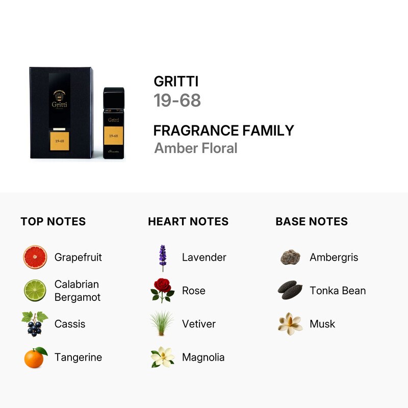Gritti 19-68 Eau de Parfum 100ml