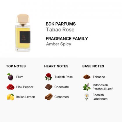 BDK Parfums Tabac Rose Eau de Parfum 100ml
