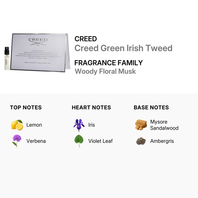 Creed Green Irish Tweed Eau de Parfum Vial Pack 10 x 1,7 ml