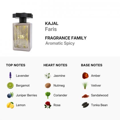 Kajal Faris By Kajal