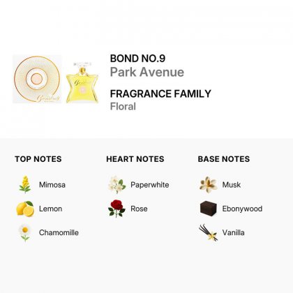 Bond Nr 9 Park Avenue